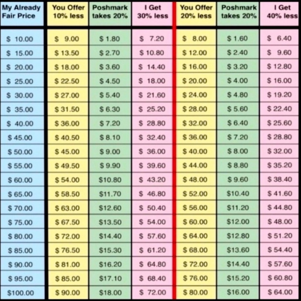Poshmark fees